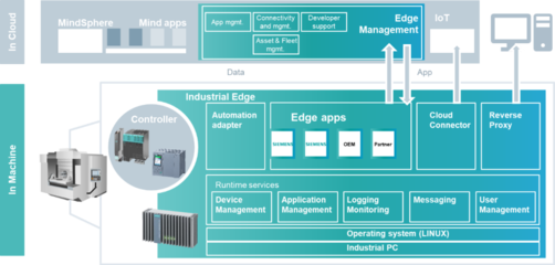 解鎖邊緣的力量 邊緣計(jì)算的崛起和未來