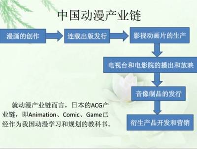 中國原創(chuàng)動(dòng)畫產(chǎn)業(yè)的崛起之路 機(jī)遇、挑戰(zhàn)與未來